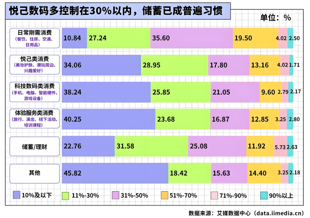 上亿独居年轻人，为什么诞生不了一门“大生意”