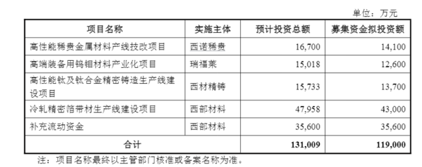 图源：公司公告