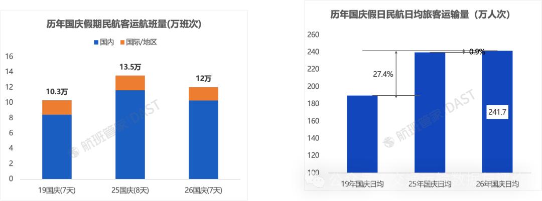 航班爆满、机票涨价，南航为什么还亏37亿？