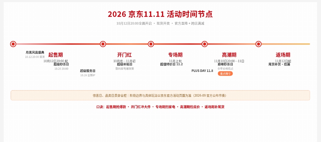 今年双11，告别算数题？