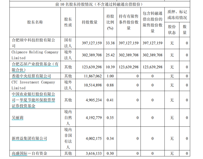 图源：颀中科技三季报