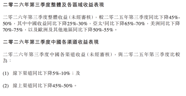 泡泡玛特收入腰斩，是阵痛还是真崩了？