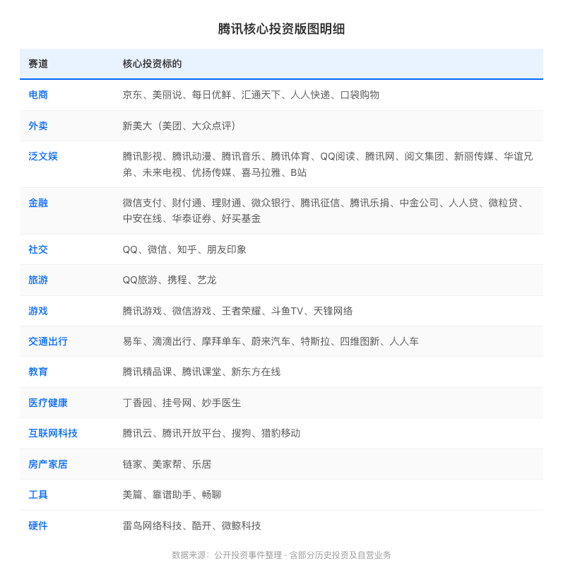国内互联网能与字节一战的，只剩腾讯了