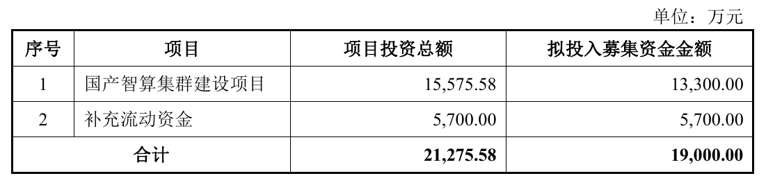 图源：公司公告
