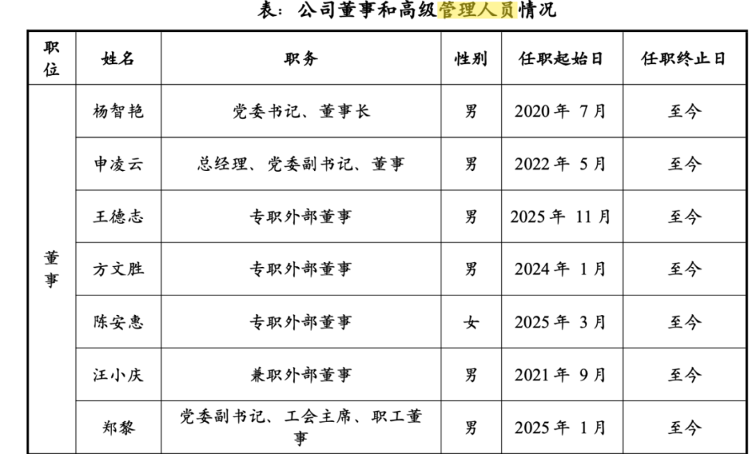  上海东外滩千万豪宅卖不动？中铁置业再亏19亿，杨智艳压力重重