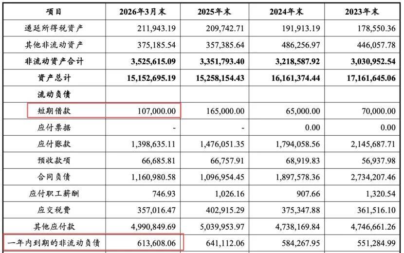  上海东外滩千万豪宅卖不动？中铁置业再亏19亿，杨智艳压力重重