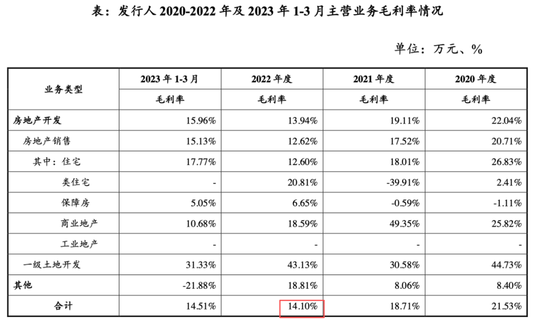  上海东外滩千万豪宅卖不动？中铁置业再亏19亿，杨智艳压力重重