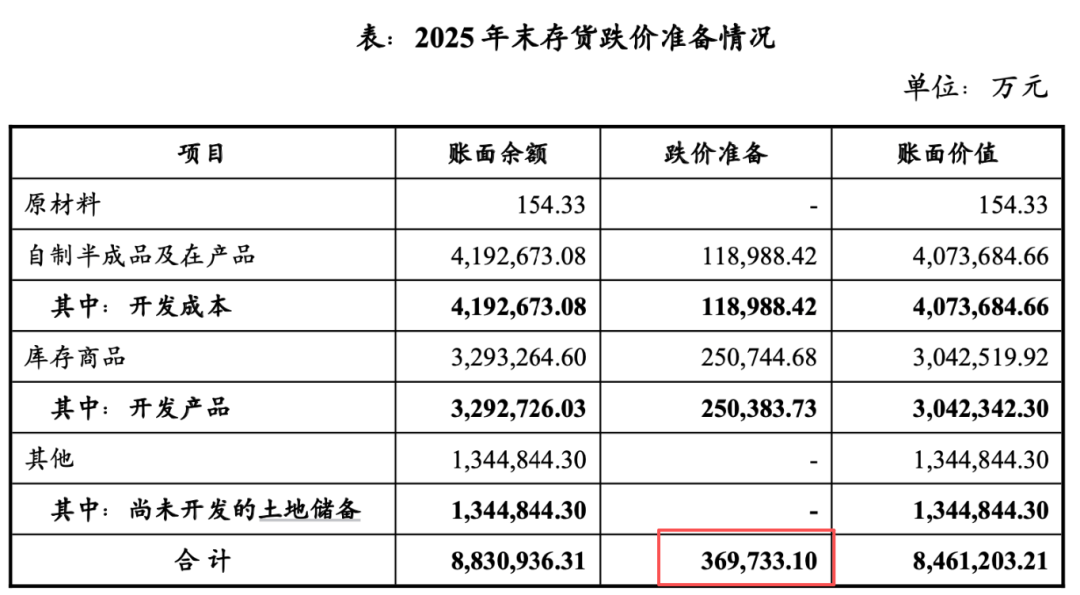  上海东外滩千万豪宅卖不动？中铁置业再亏19亿，杨智艳压力重重
