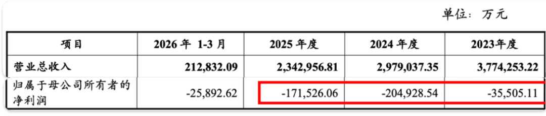  上海东外滩千万豪宅卖不动？中铁置业再亏19亿，杨智艳压力重重