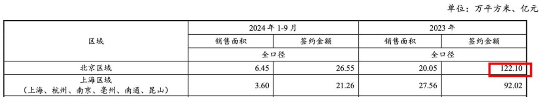 上海东外滩千万豪宅卖不动？中铁置业再亏19亿，杨智艳压力重重