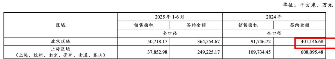  上海东外滩千万豪宅卖不动？中铁置业再亏19亿，杨智艳压力重重