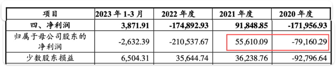  上海东外滩千万豪宅卖不动？中铁置业再亏19亿，杨智艳压力重重