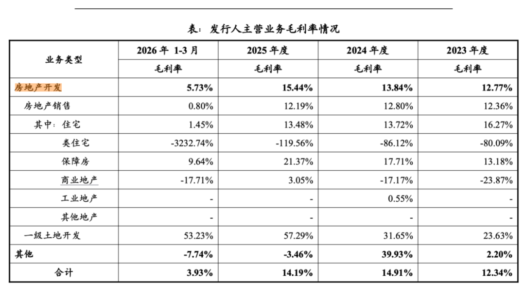  上海东外滩千万豪宅卖不动？中铁置业再亏19亿，杨智艳压力重重