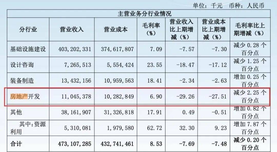  上海东外滩千万豪宅卖不动？中铁置业再亏19亿，杨智艳压力重重