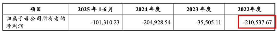  上海东外滩千万豪宅卖不动？中铁置业再亏19亿，杨智艳压力重重