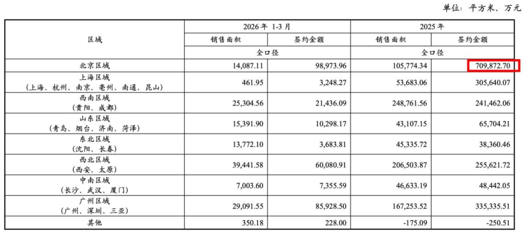 上海东外滩千万豪宅卖不动？中铁置业再亏19亿，杨智艳压力重重