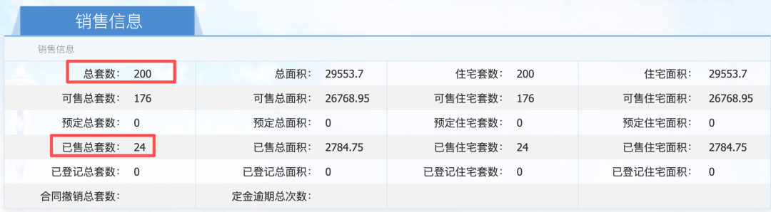  上海东外滩千万豪宅卖不动？中铁置业再亏19亿，杨智艳压力重重