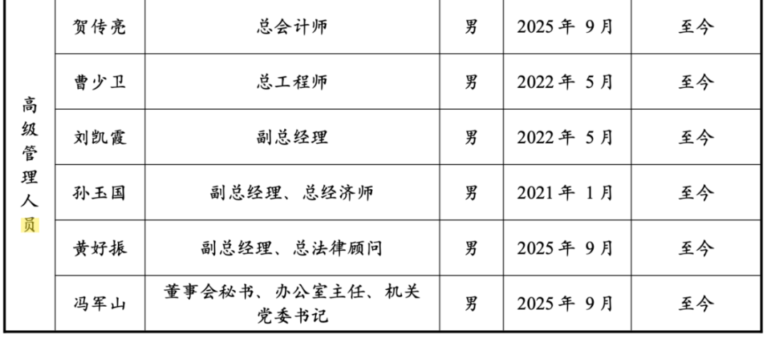  上海东外滩千万豪宅卖不动？中铁置业再亏19亿，杨智艳压力重重