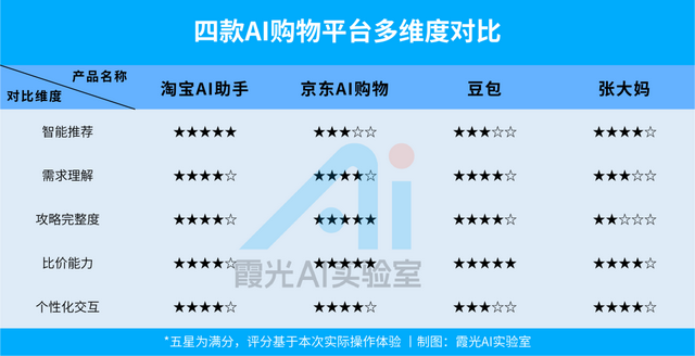 AI冲进双十一，算盘打得比人响？