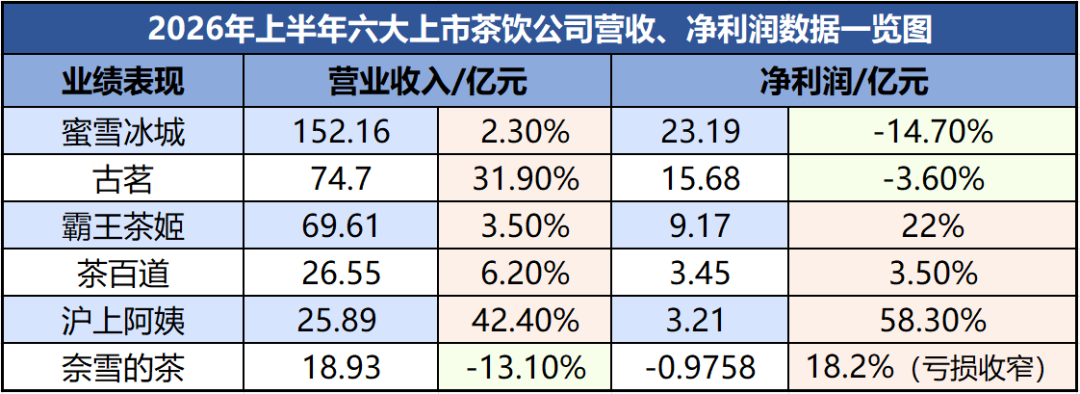 新茶饮咖啡品牌“围猎”高校，错位竞争成为生存法则
