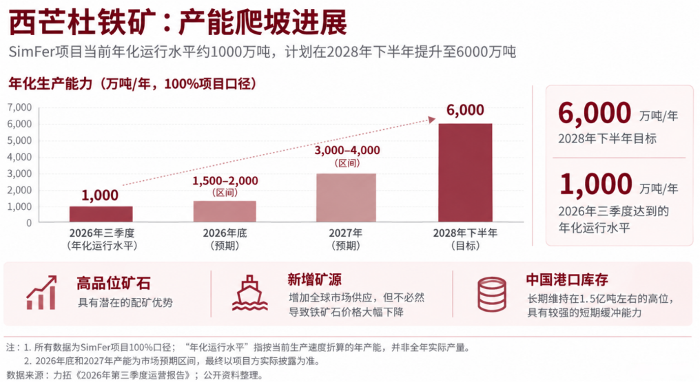 出海非洲：铁矿石与铝土矿如何影响中国原料供应链？