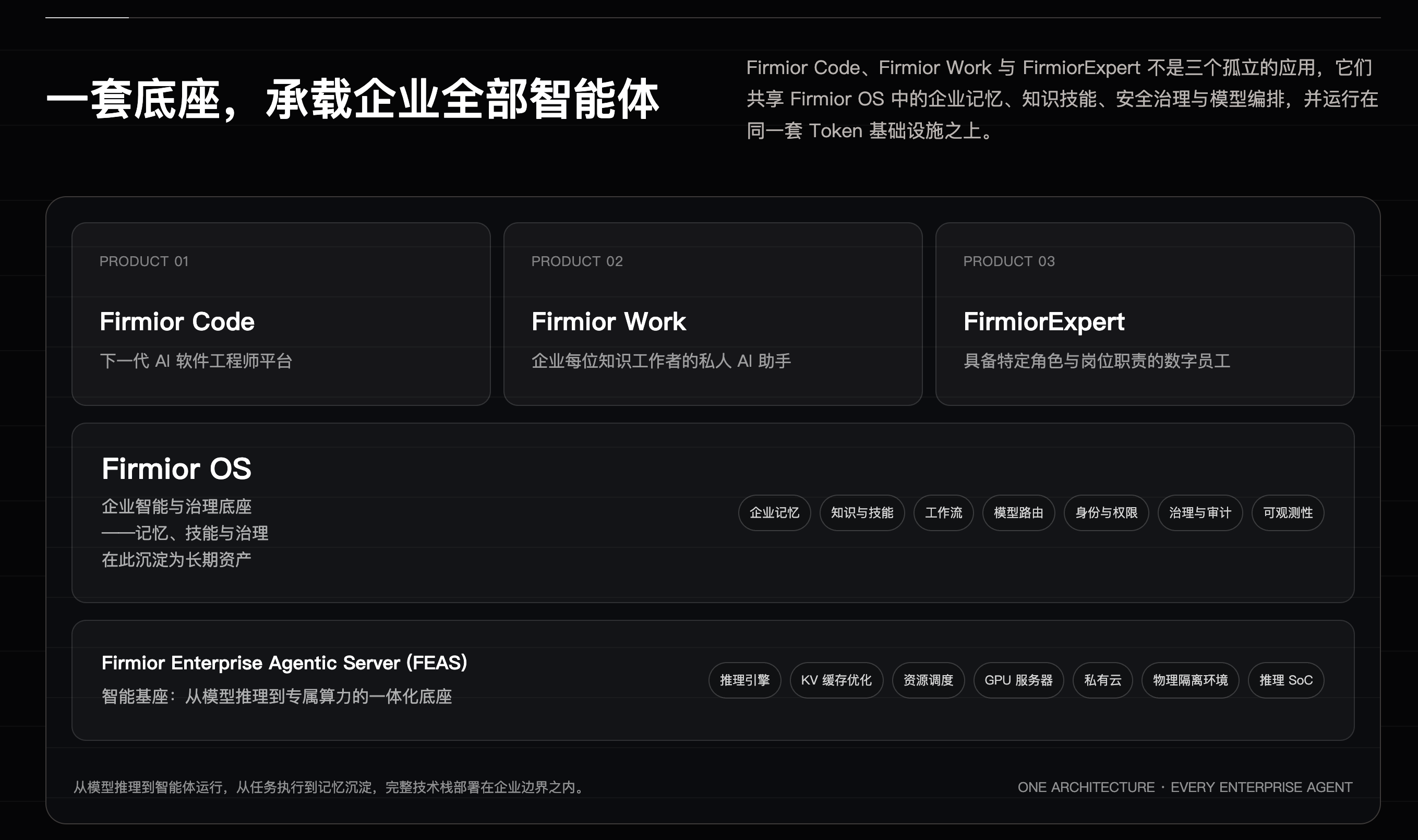 商汤前副总裁创业押注全栈私有化企业智能体，非与智能成立三个月融资超千万美元