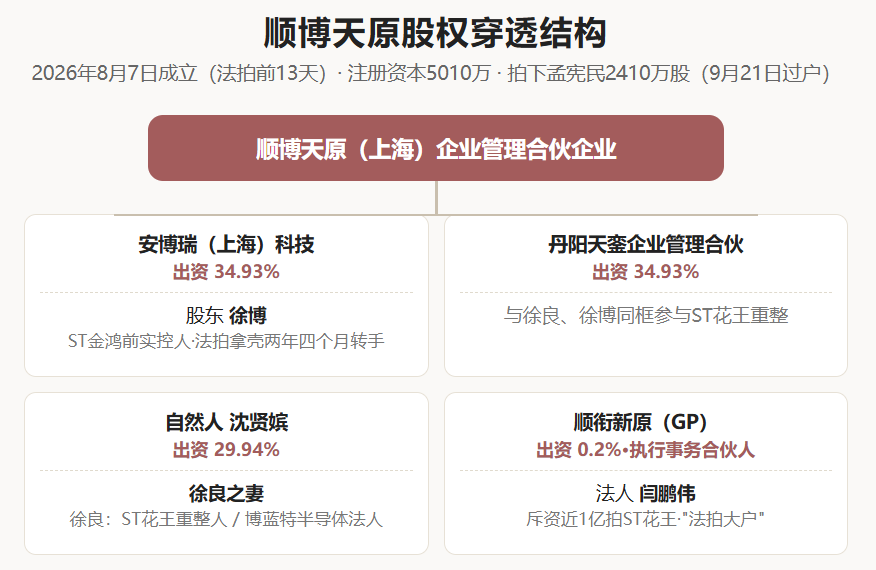根据公开资料制图