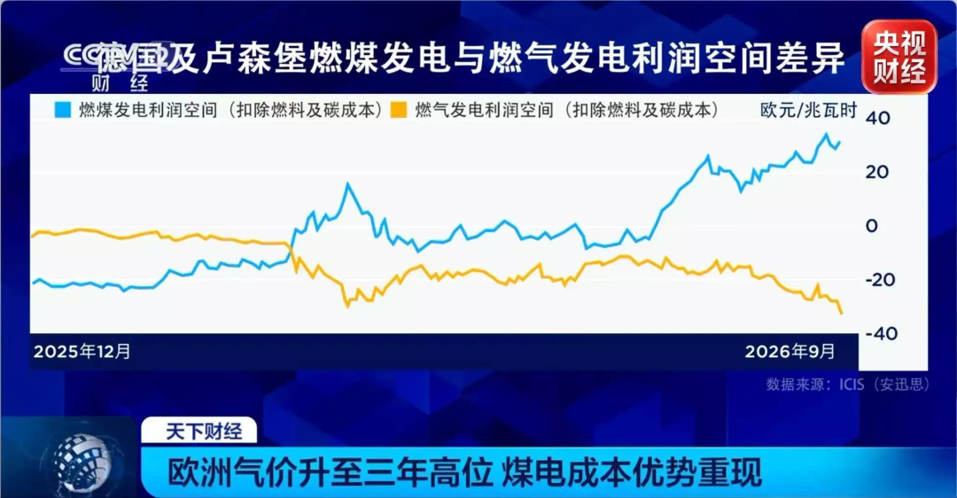 印尼出口新低,印度库存告急,全球煤市最危险的窗口期正在倒计时