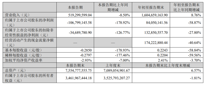 图源：公司公告