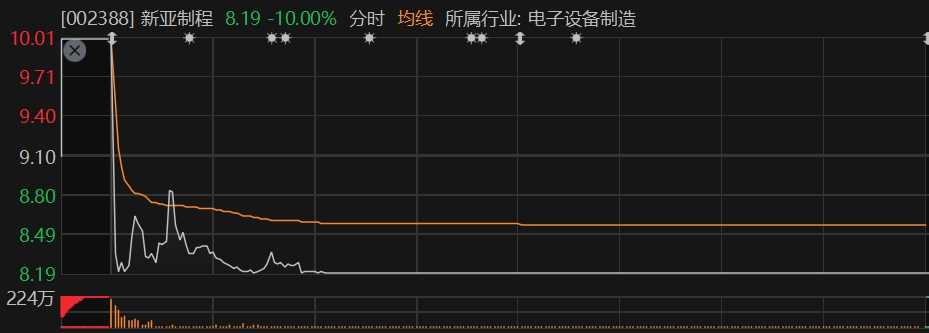 图源：Choice