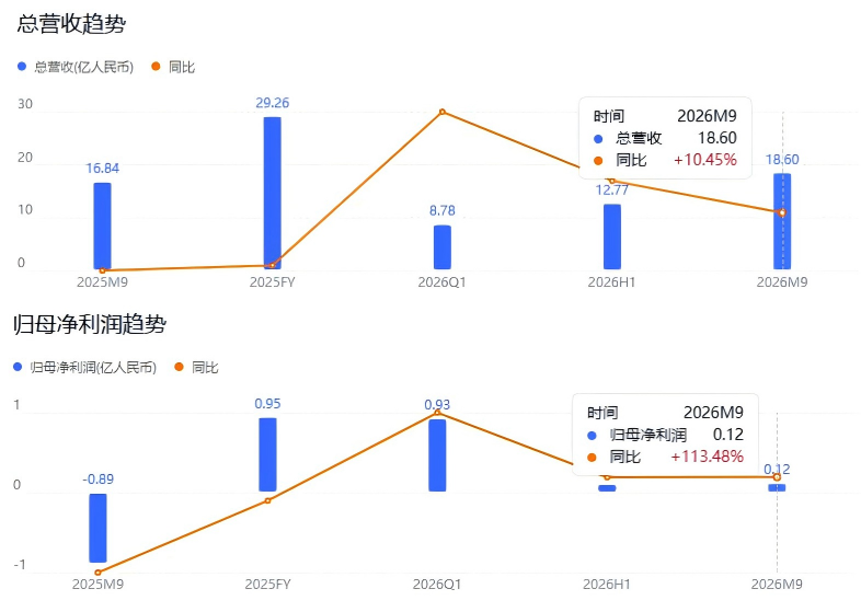 香飘飘的“回春”，保质期只有90天