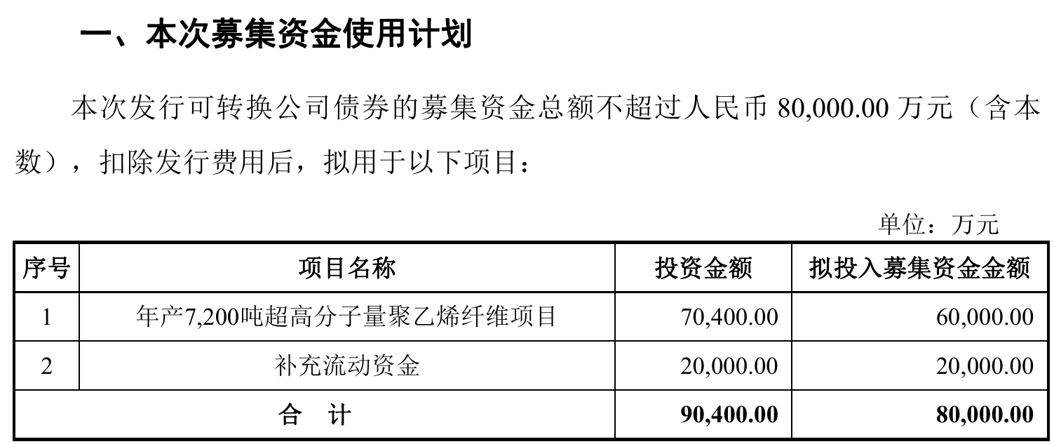 图源：公司公告