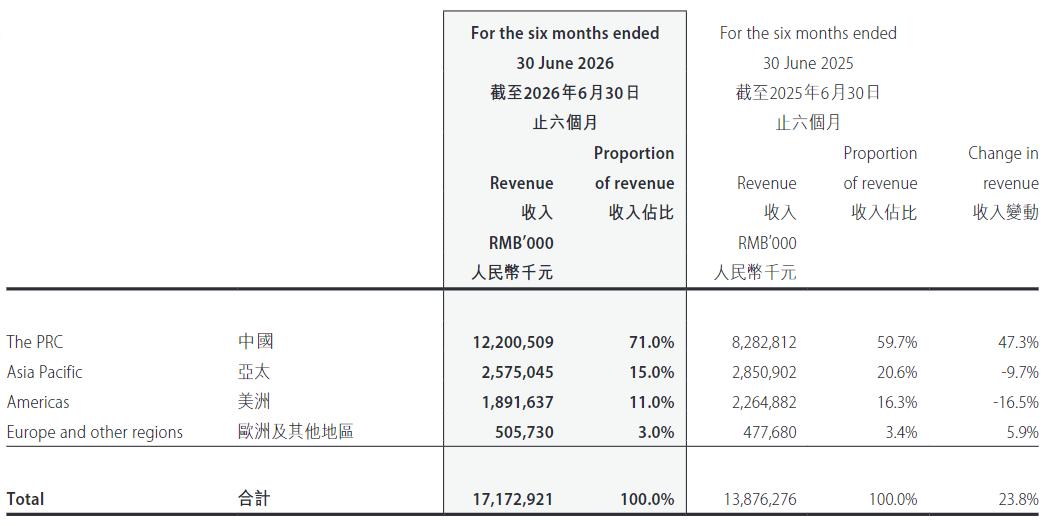 泡泡玛特六连跌，“亏麻了”的段永平仍想加仓