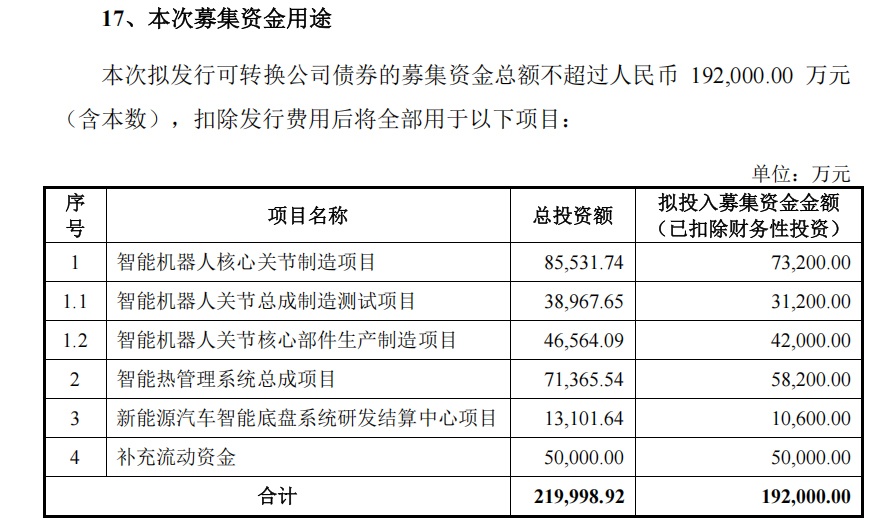 图源：公司公告