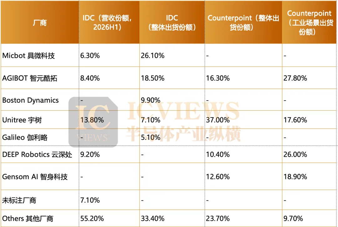 当机器狗学会自己挣钱，芯片才是真正的赢家