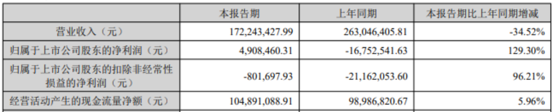 图源：公司公告