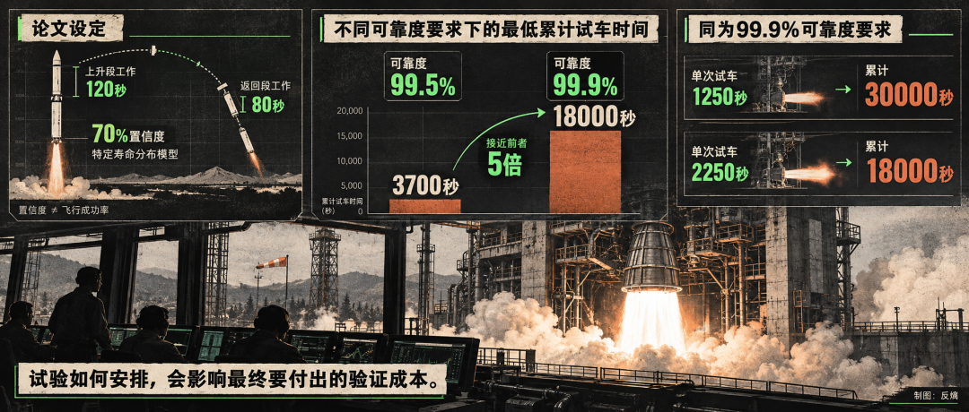 火箭发动机：地面两万秒的意义