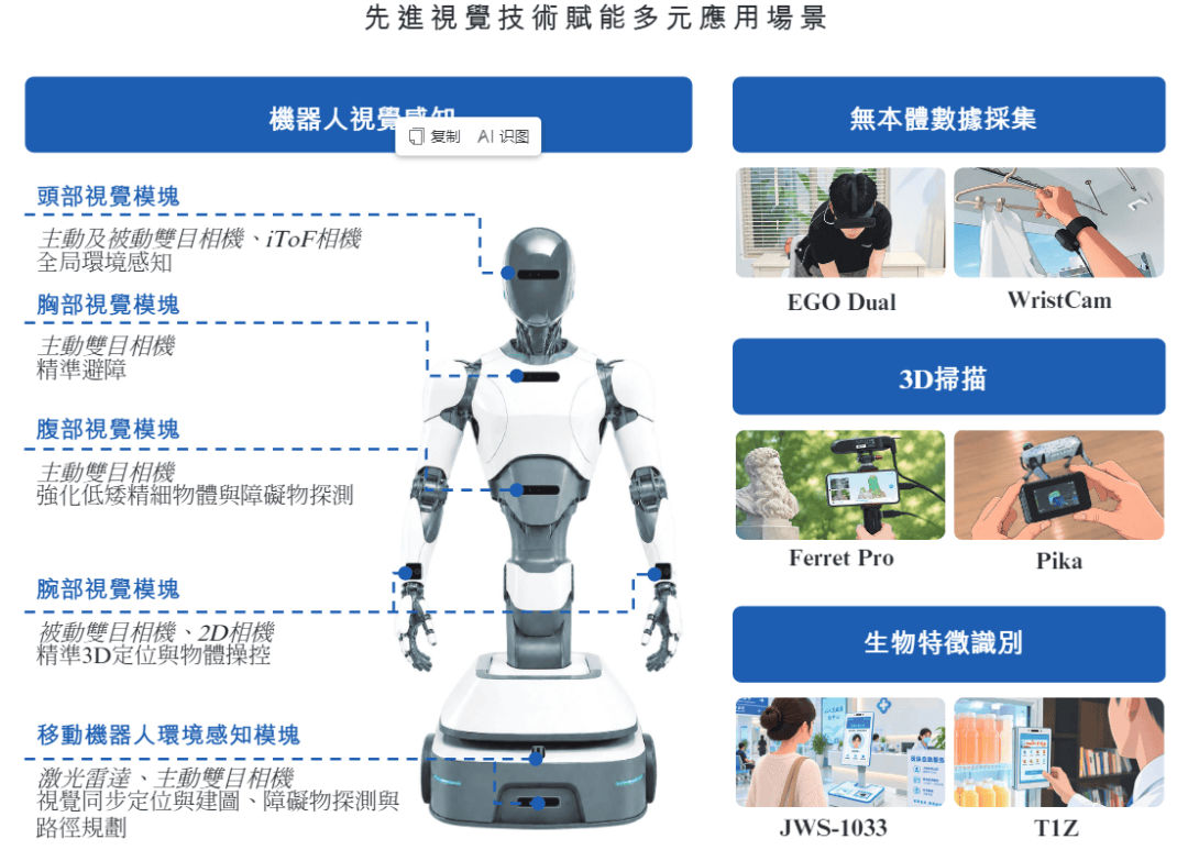 “机器人之眼”收入成谜，股东套现7.8亿，奥比中光278倍PE谁在买单？