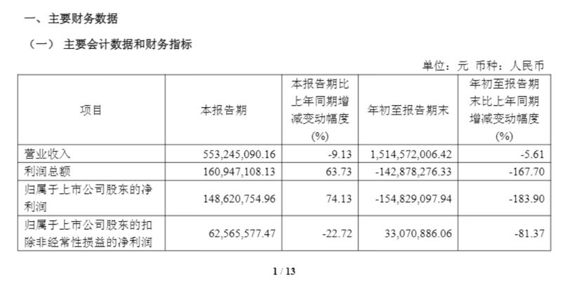 同样：公司公告