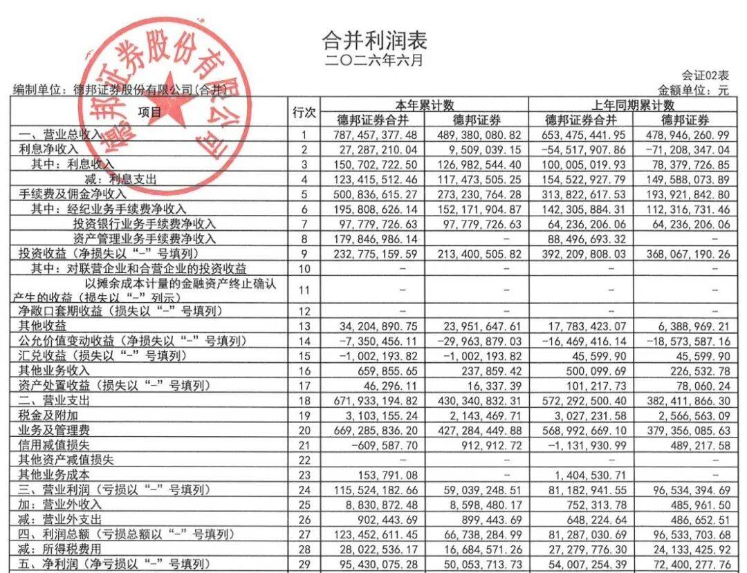  复星系退出，德邦证券迎新局：管理费半年增1亿，业绩修复遇考验