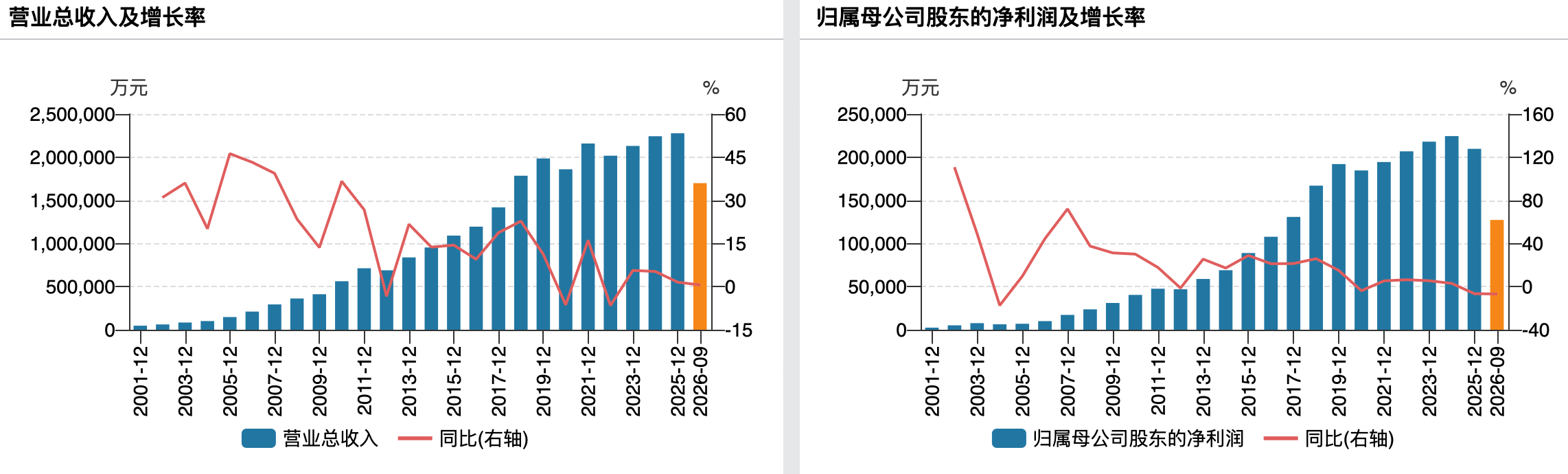 （苏泊尔业绩变动情况）