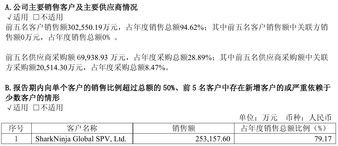 图源：公司年报