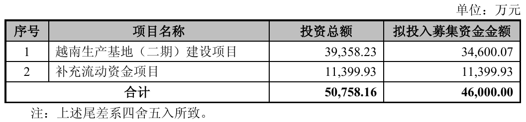 图源：公司公告