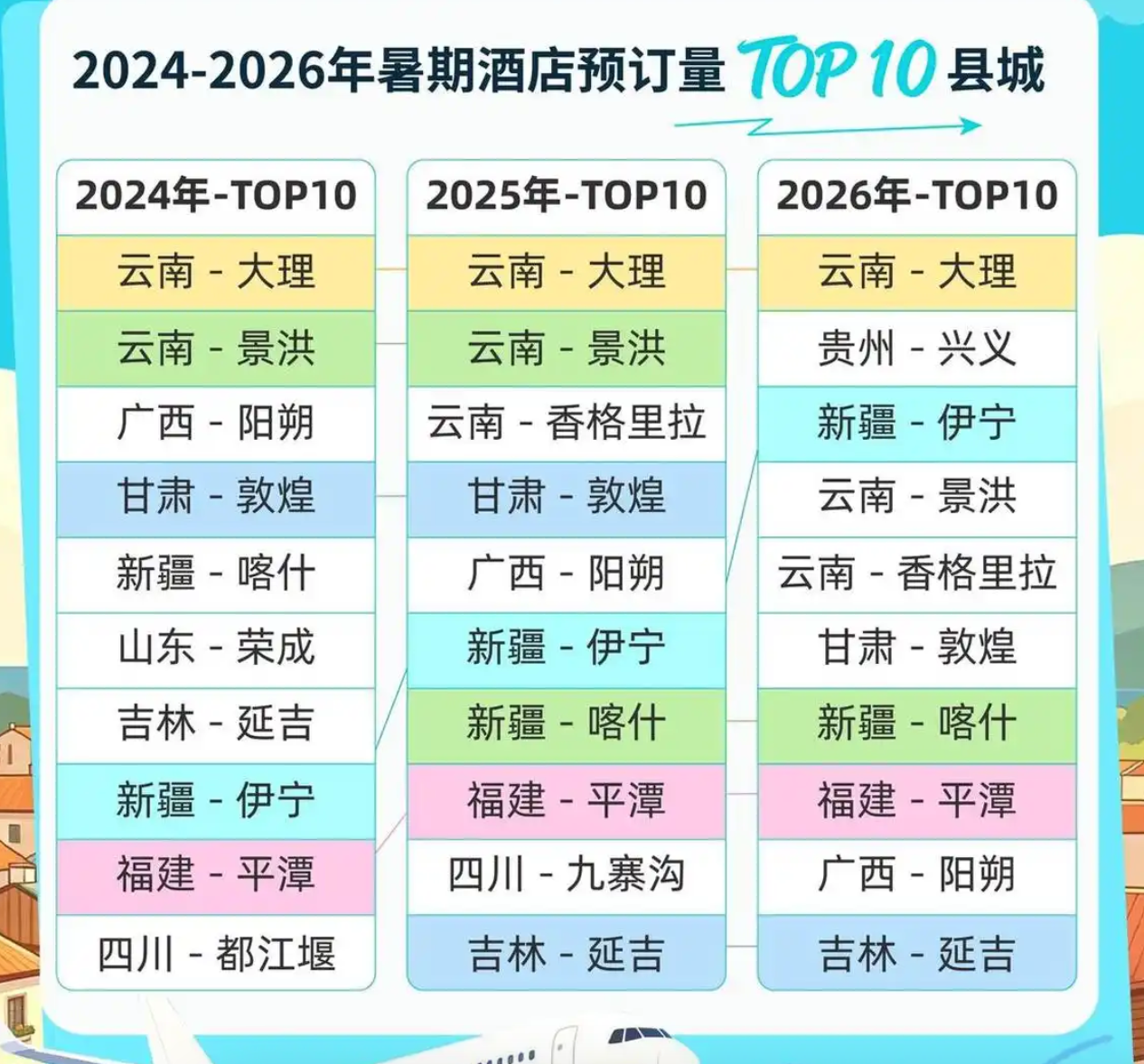 小县城能接住双节的泼天流量吗？