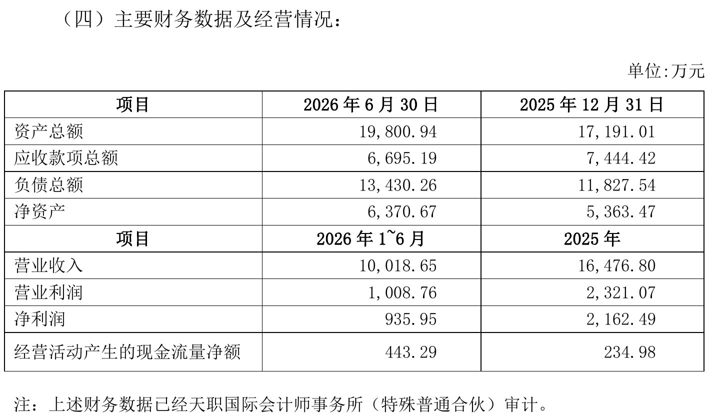 图源:公司第三季报