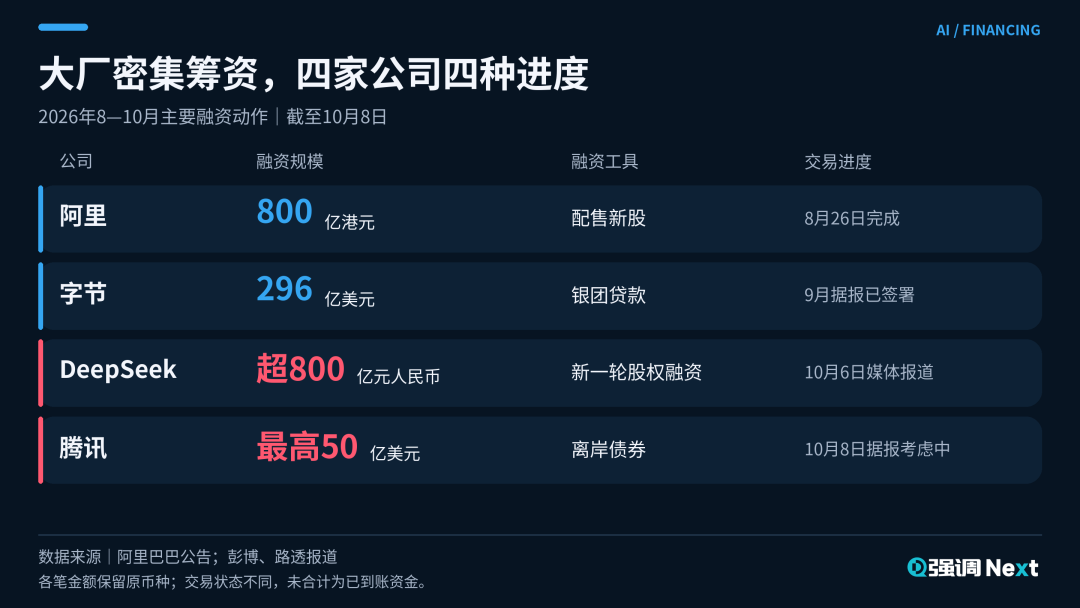 大厂借钱，买断未来