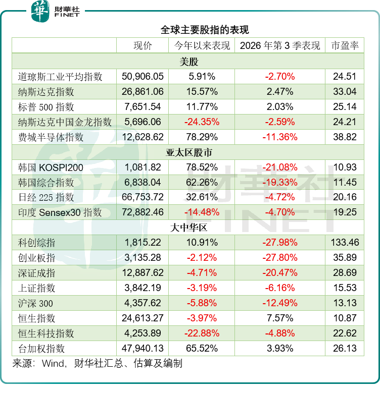 全球IPO市场透视：融资盛宴与破发寒流并存的第三季