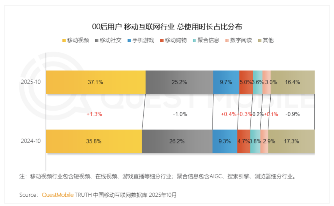 会自动“办事”的AI手机，管得有点多