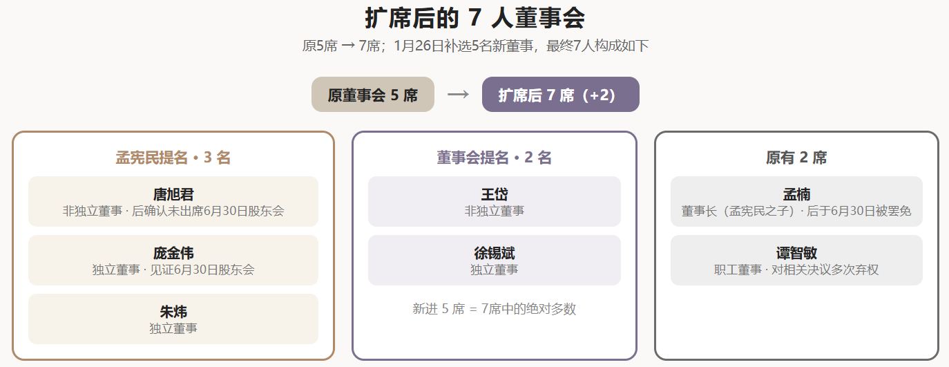 笔者根据公开资料制作
