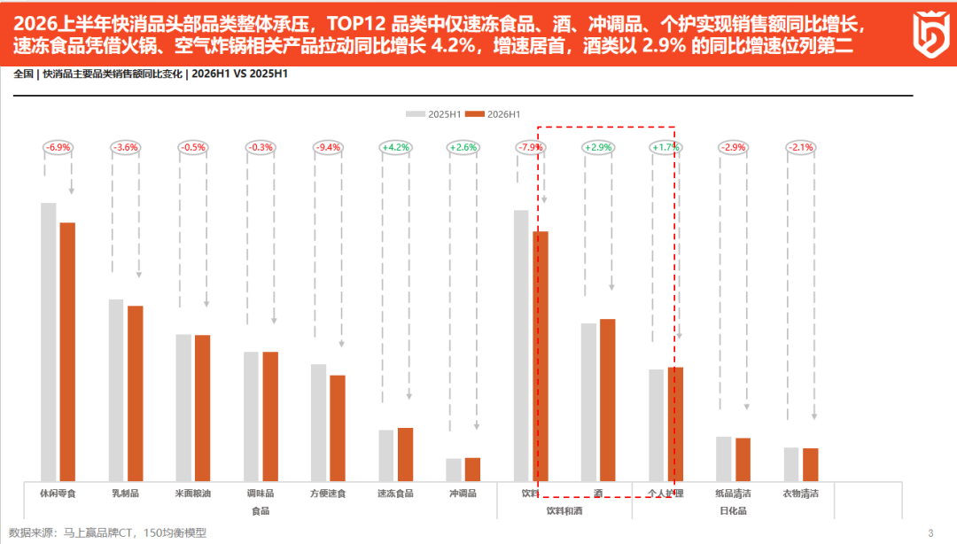2026上半年啤酒、饮料线下零售市场洞察